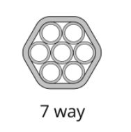 Microduct 7x5/3,5mm LSOH Rohrsystem für Anwendung im Gebäude