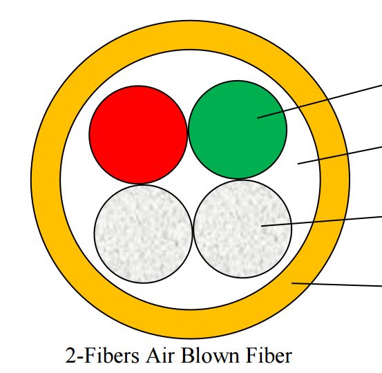 Smooth air-blown fibre units (EPFU), 2 to 12 fibres