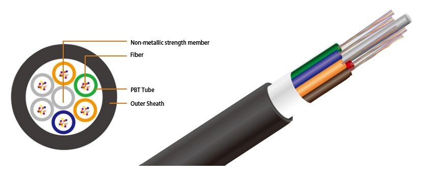 Micro Air Blown Kabel 144F 6x24F SM G.657A1 HDPE Mantel