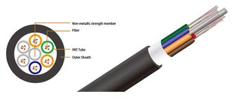 Micro Air Blown Kabel 144F 6x24F SM G.657A1 HDPE Mantel