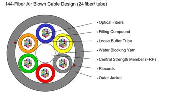 Micro air-blown cable, multi loose tube, 12 to 288 fibres